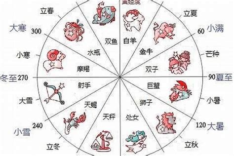 命理|星座、命理学、性格、出生时间的关系